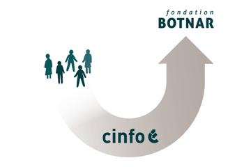Recruitment for fondation botnar
